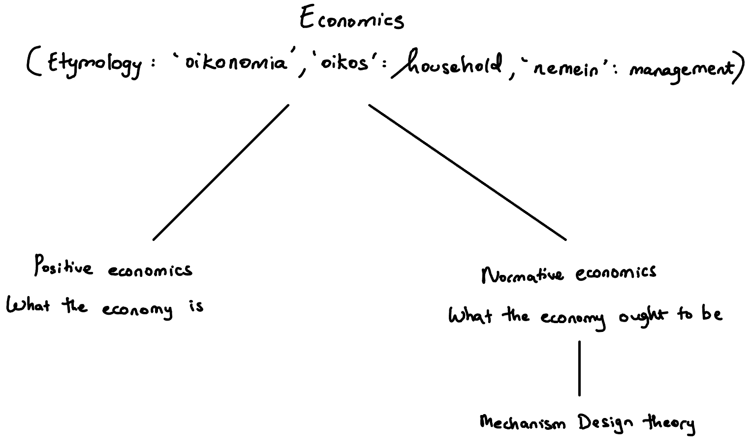 positive and normative economics